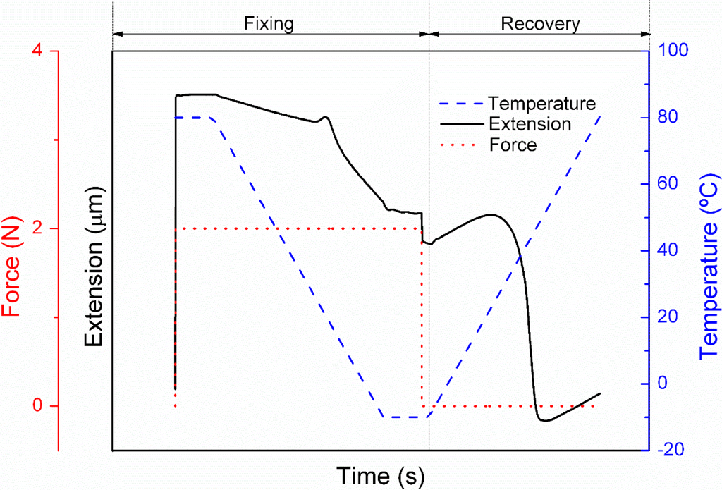 Polymers 07 01477 g003 1024