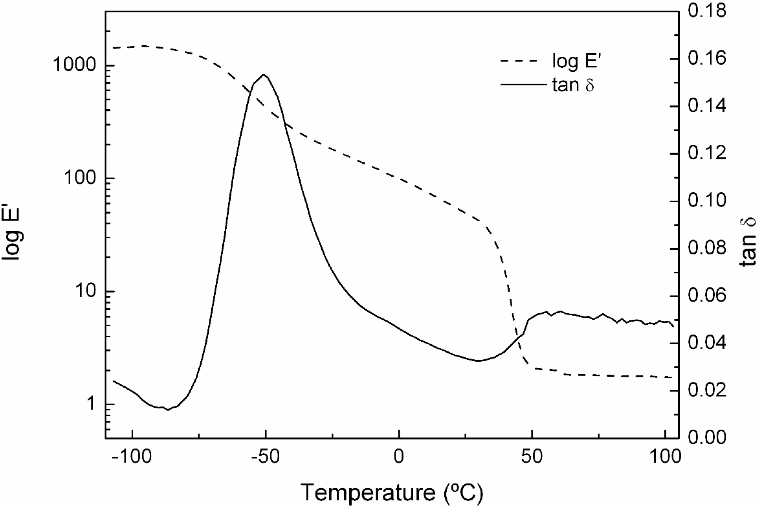 Polymers 07 01477 g005