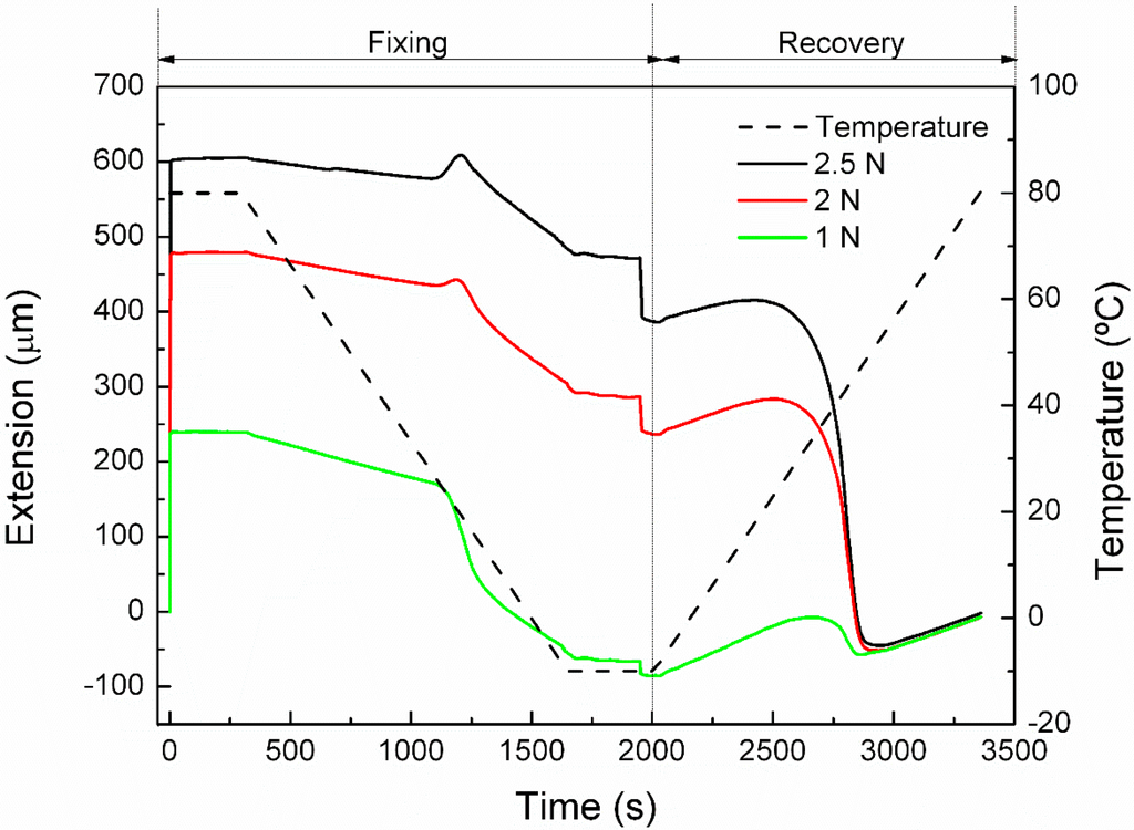 Polymers 07 01477 g006 1024