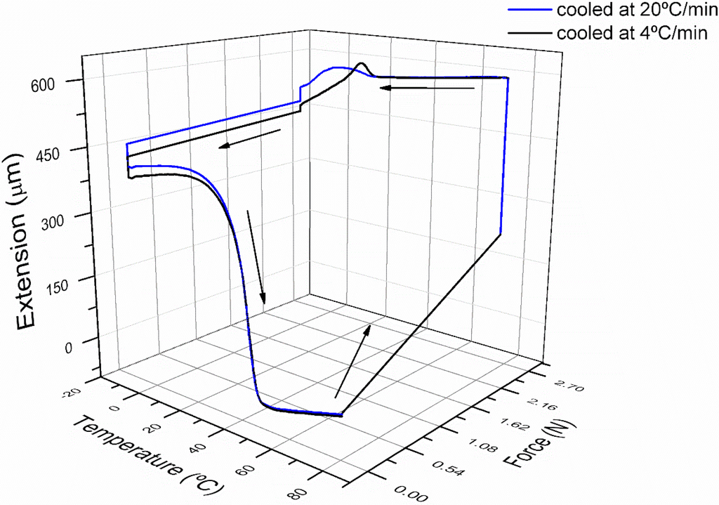 Polymers 07 01477 g007 1024