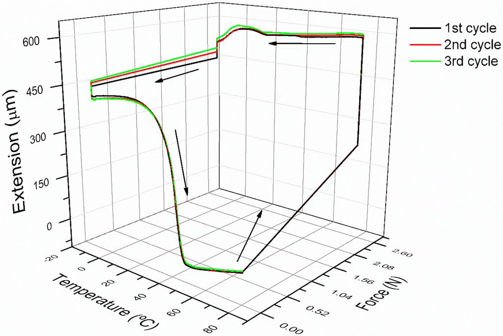 Polymers 07 01477 g008 1024