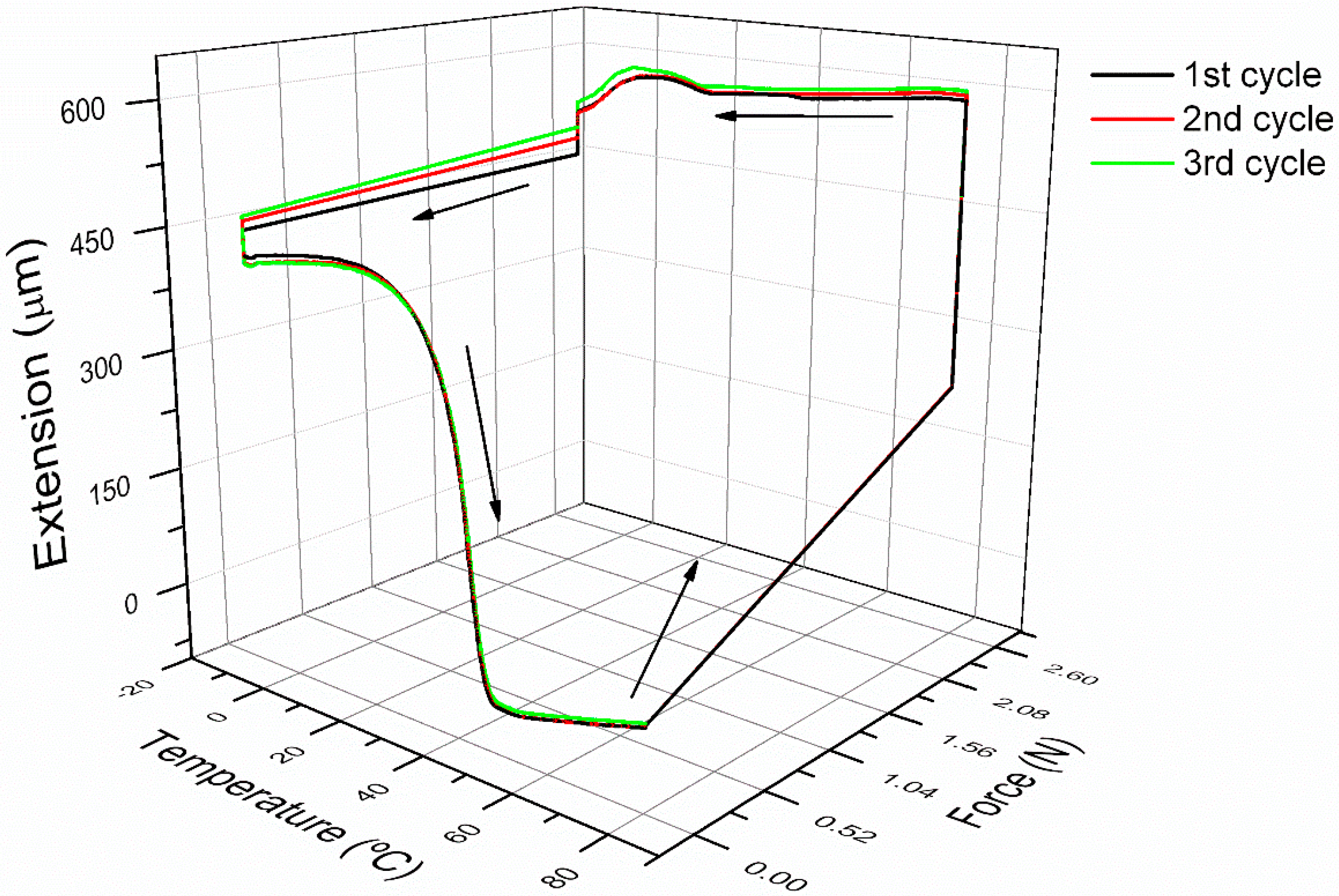 Polymers 07 01477 g008