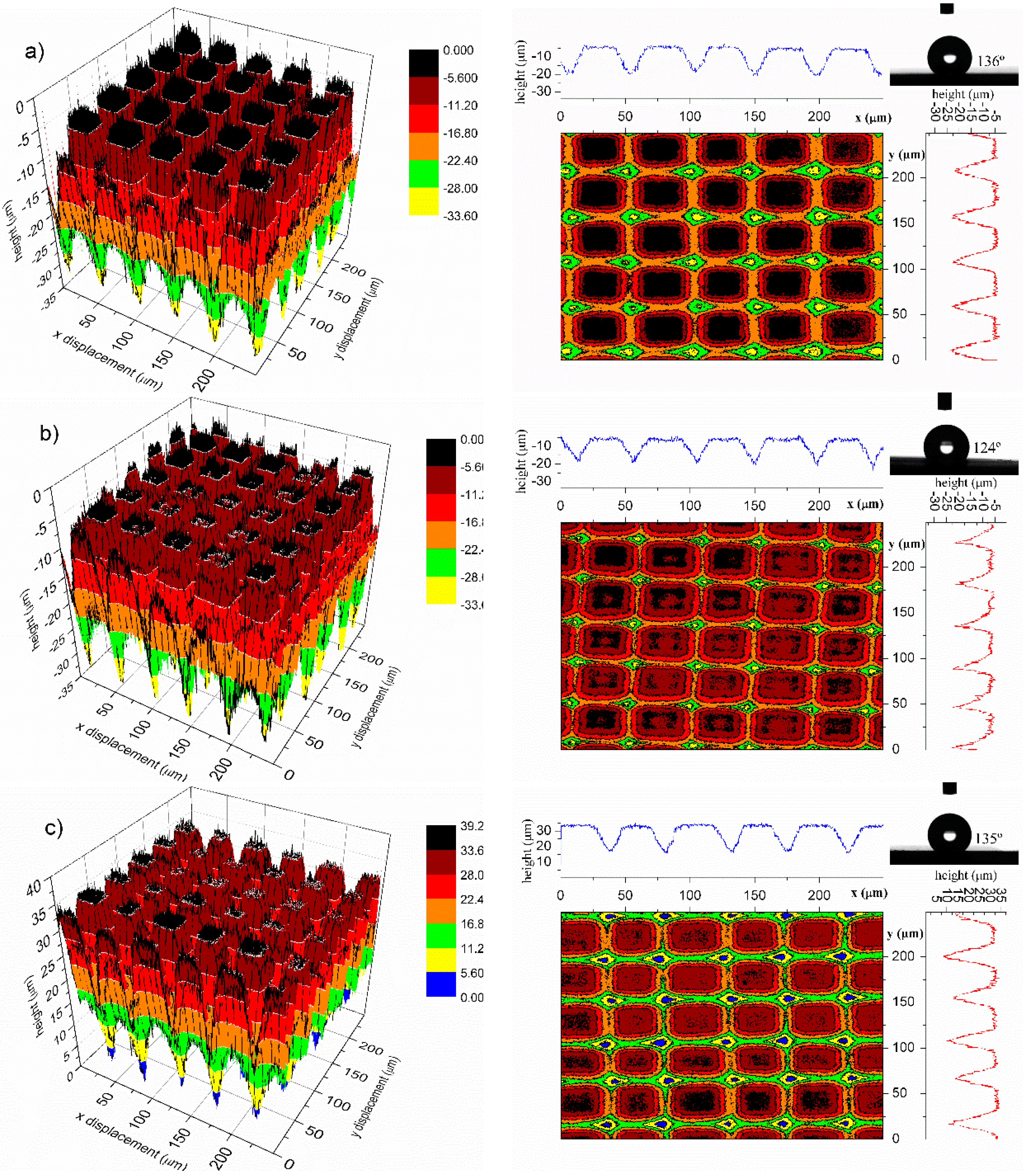 Polymers 07 01477 g009