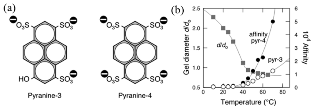 Polymers 07 01478 g002 1024
