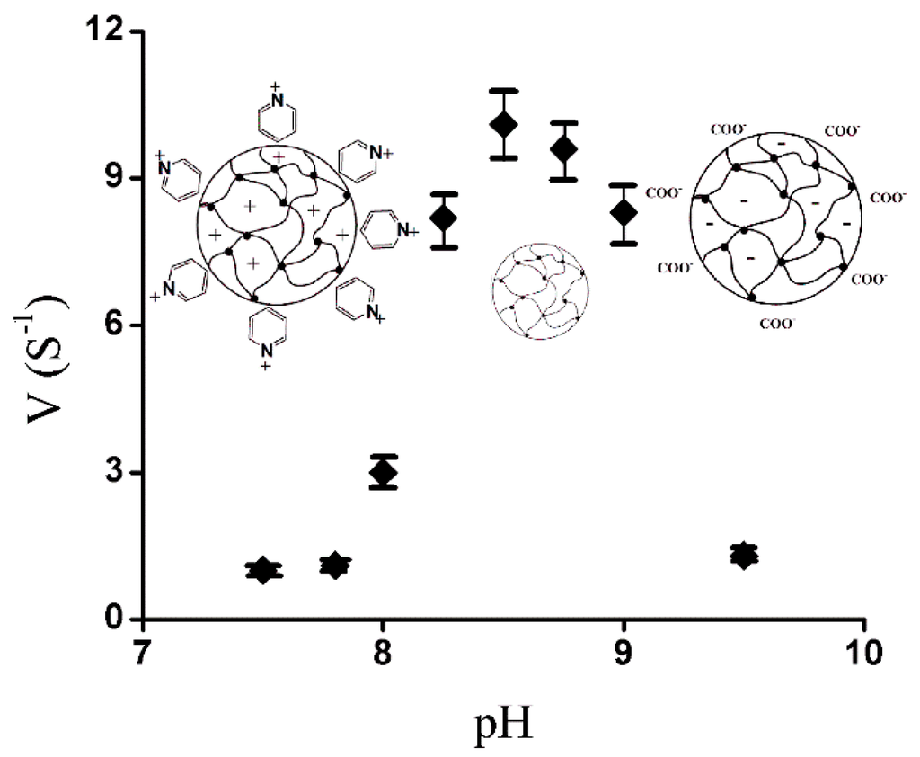 Polymers 07 01478 g006 1024