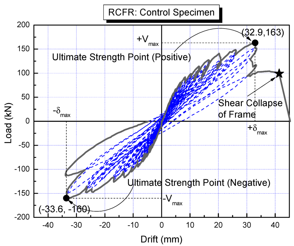 Polymers 07 01480 g007 1024