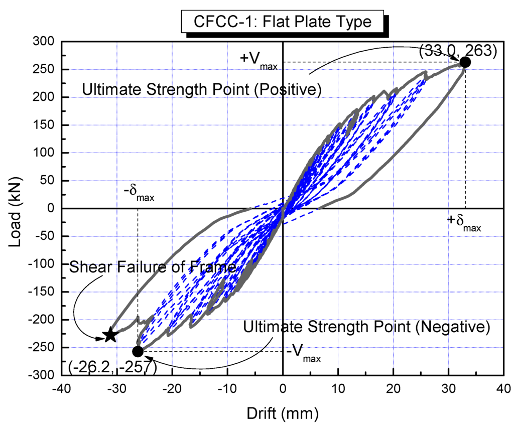 Polymers 07 01480 g009 1024