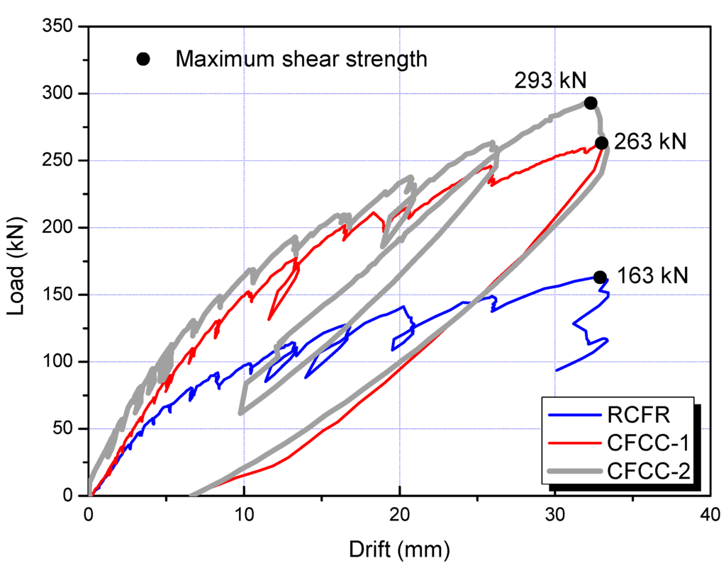 Polymers 07 01480 g012 1024