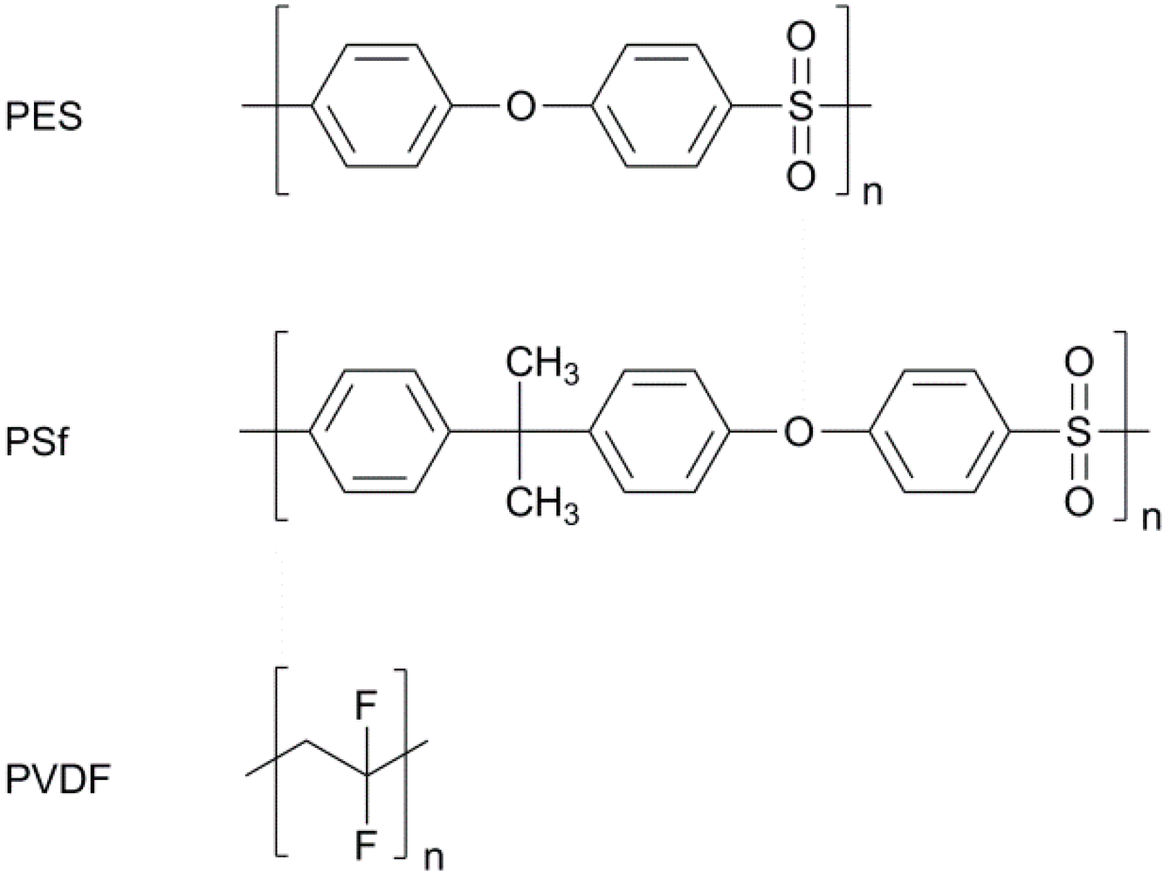 Polymers 07 01485 g001