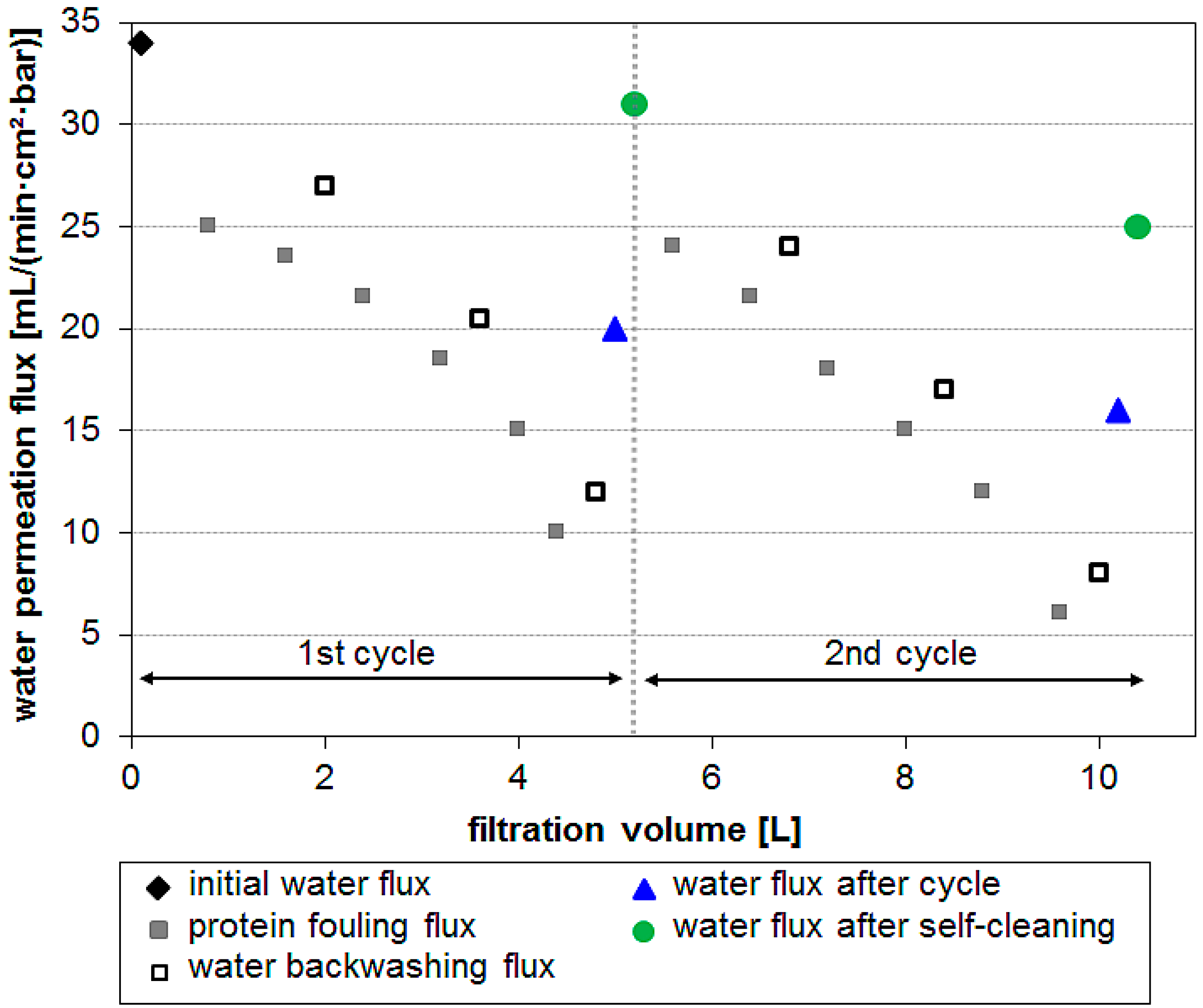 Polymers 07 01485 g003