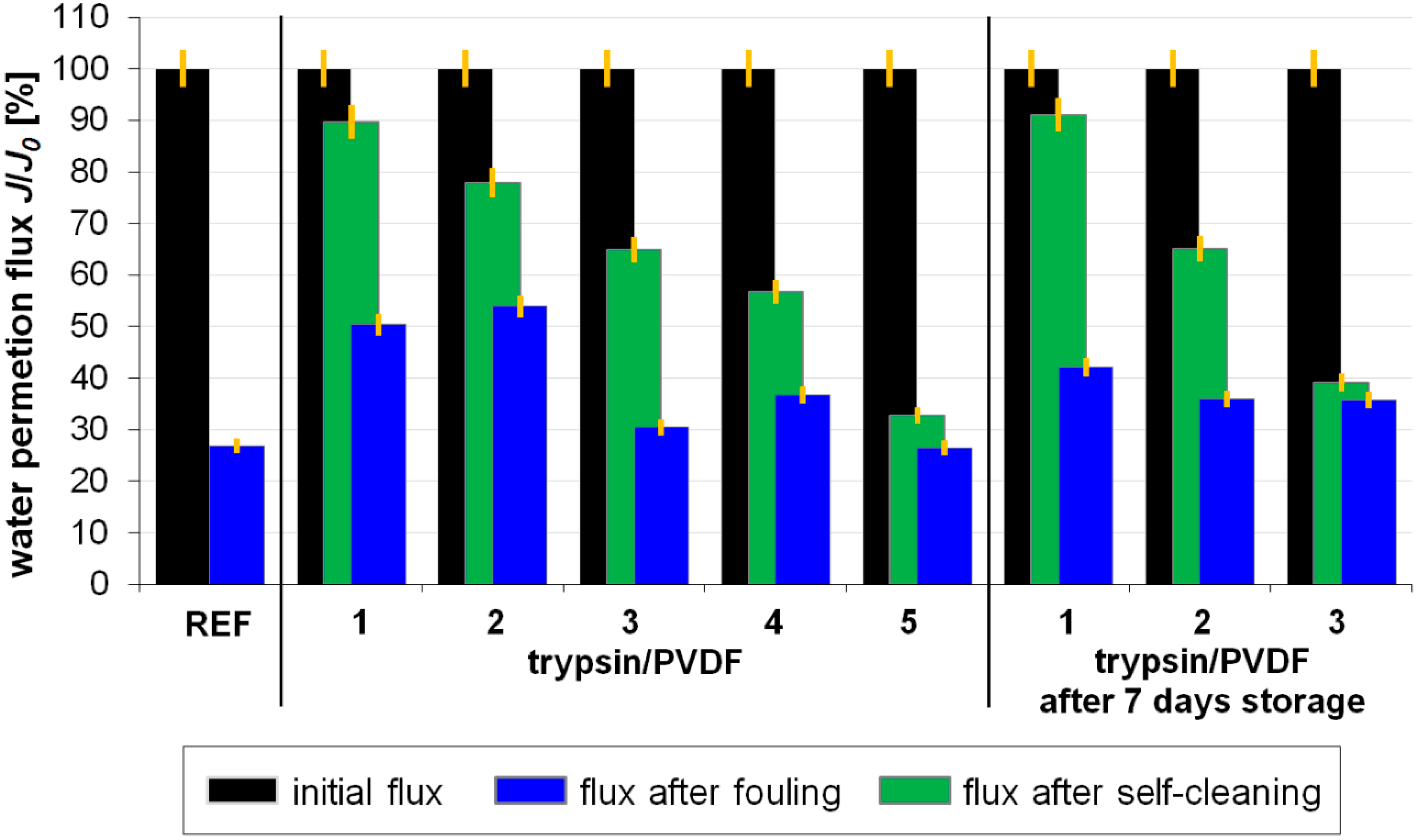 Polymers 07 01485 g005