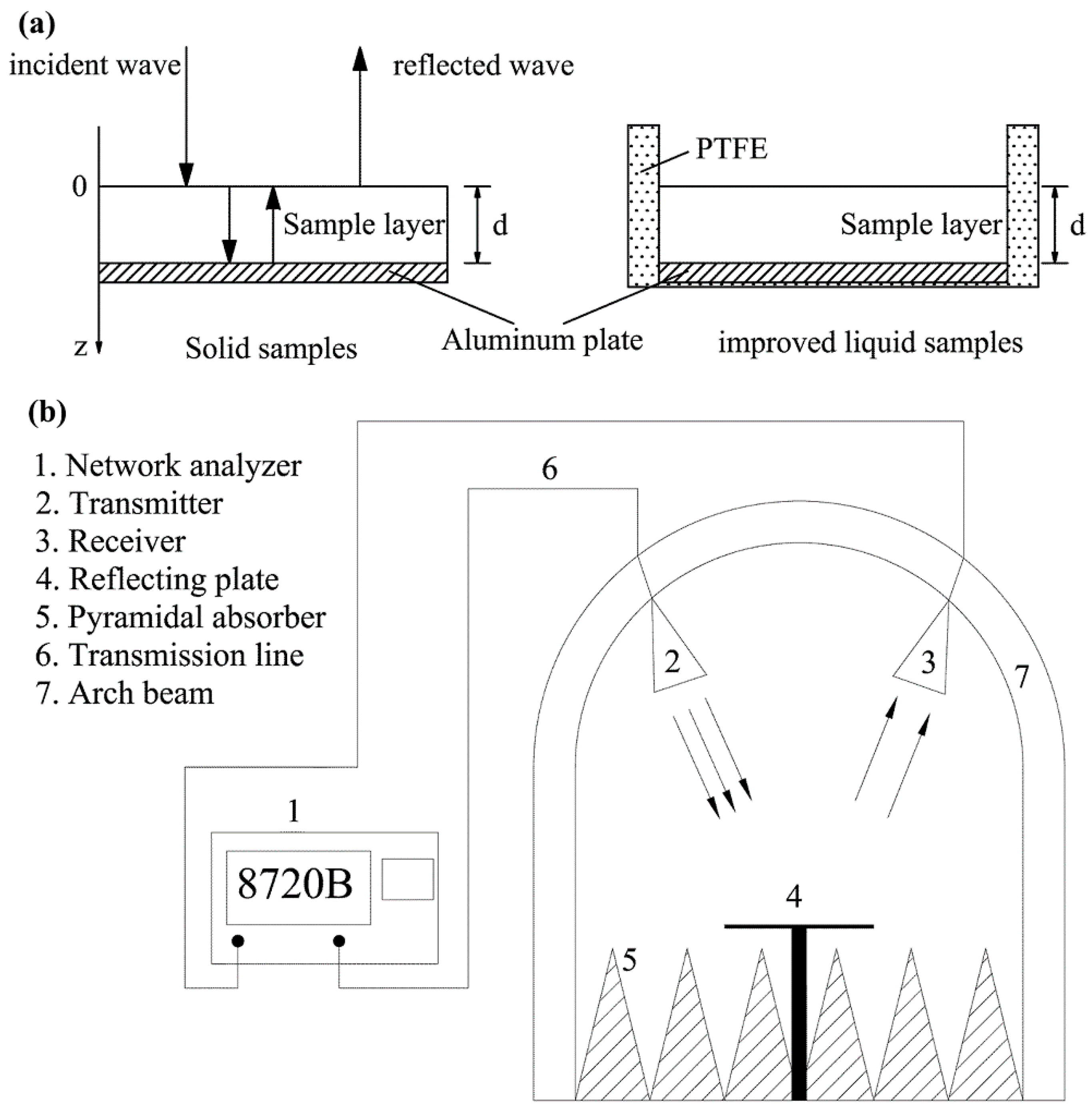 Polymers 07 01487 g001