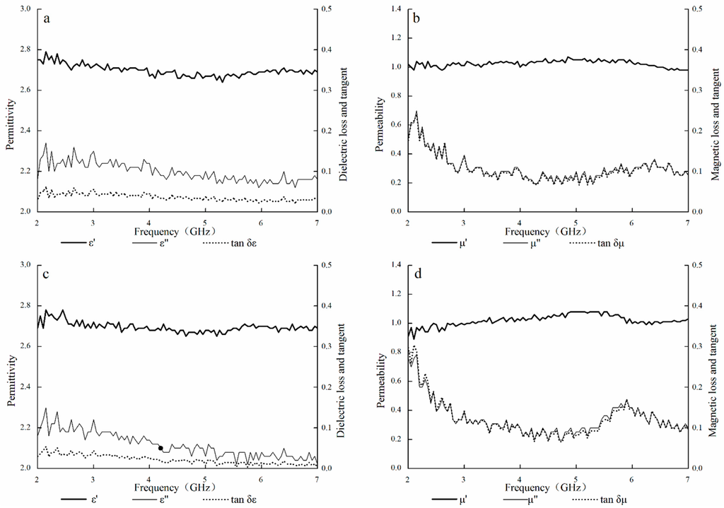 Polymers 07 01487 g002 1024