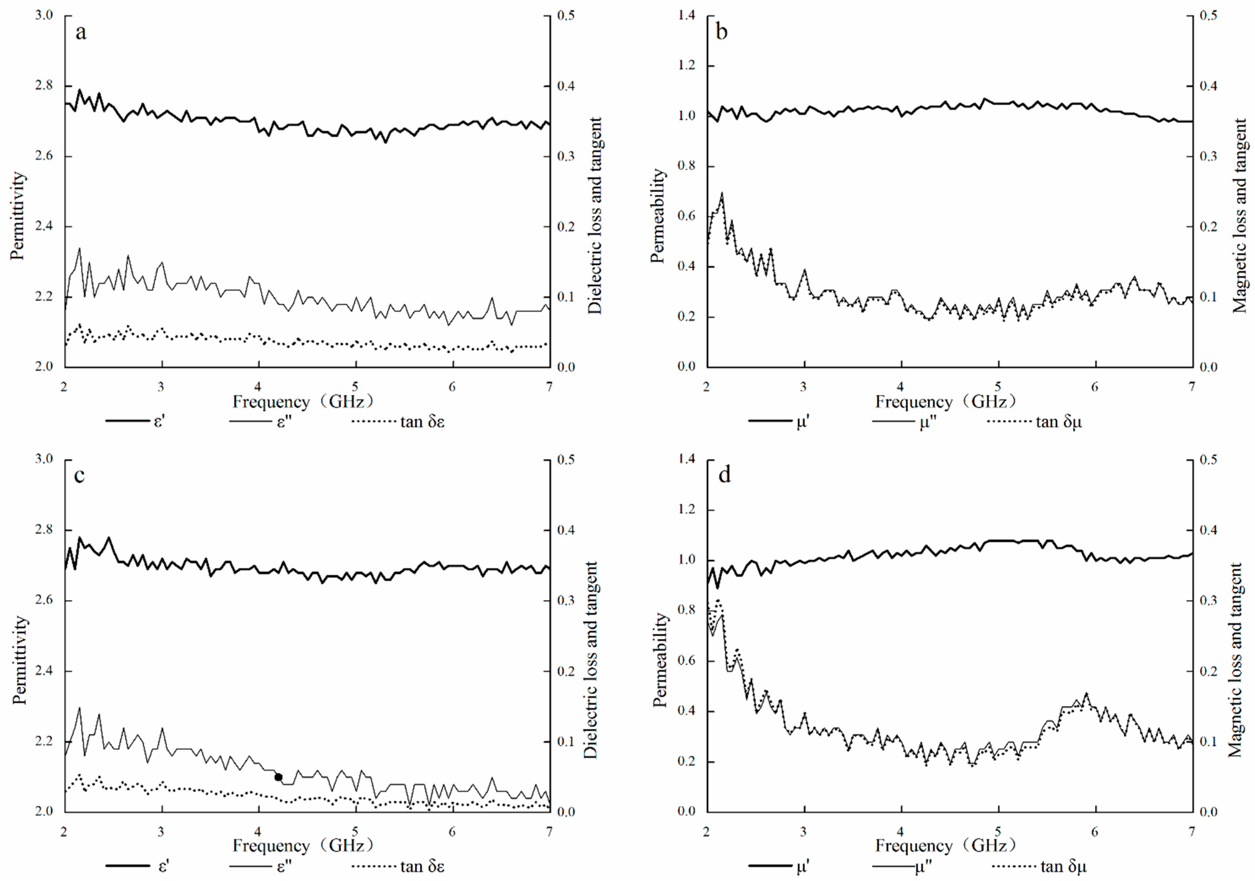 Polymers 07 01487 g002