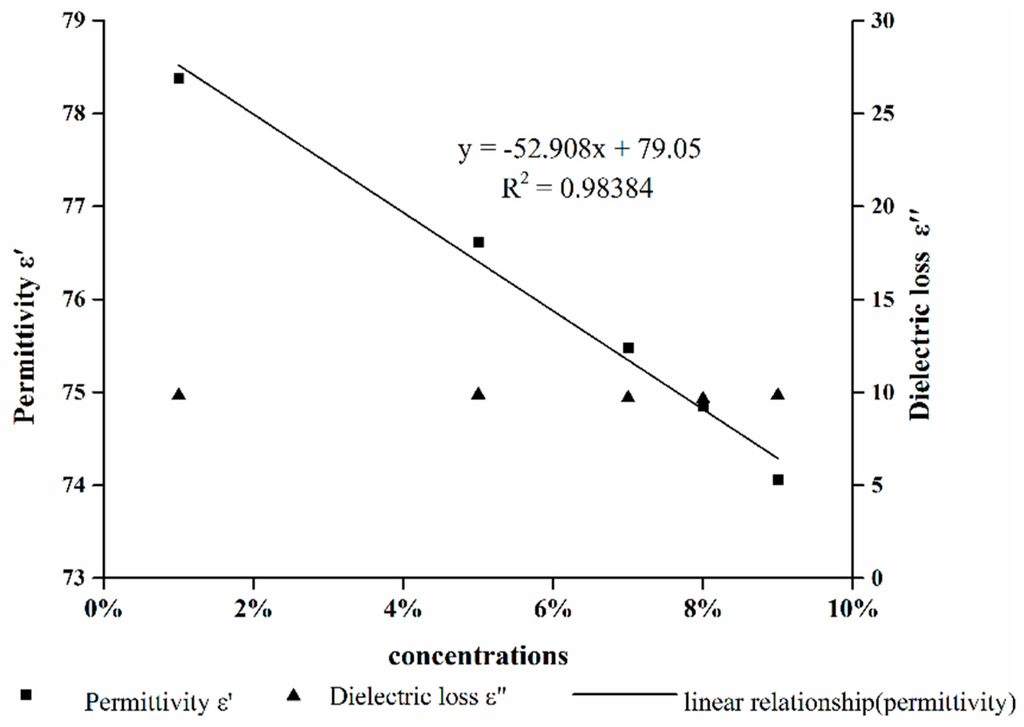 Polymers 07 01487 g003 1024