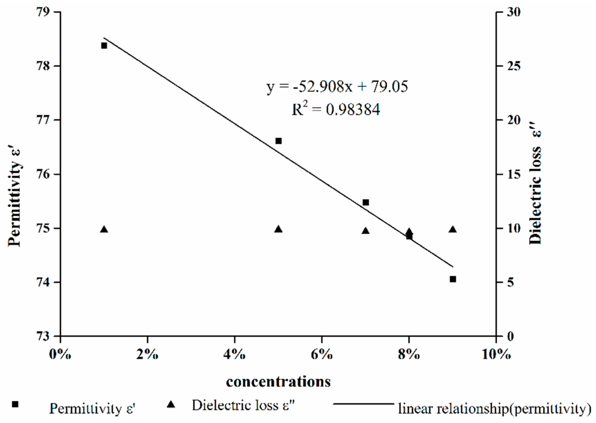 Polymers 07 01487 g003