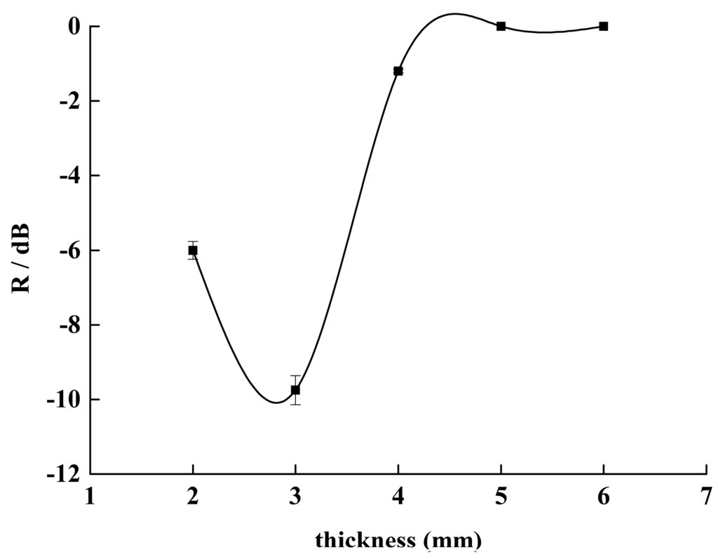 Polymers 07 01487 g004 1024