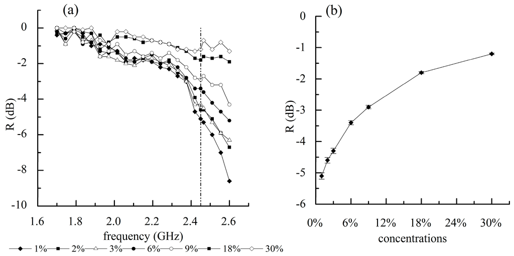 Polymers 07 01487 g005 1024