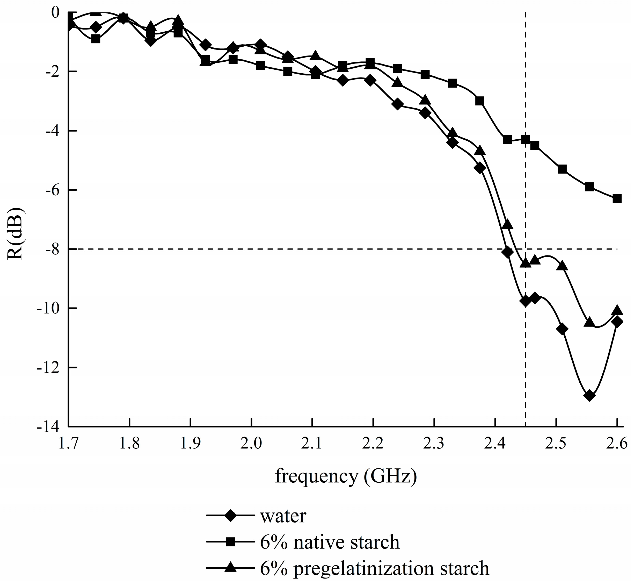 Polymers 07 01487 g006