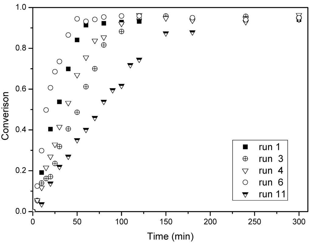 Polymers 07 01490 g001 1024