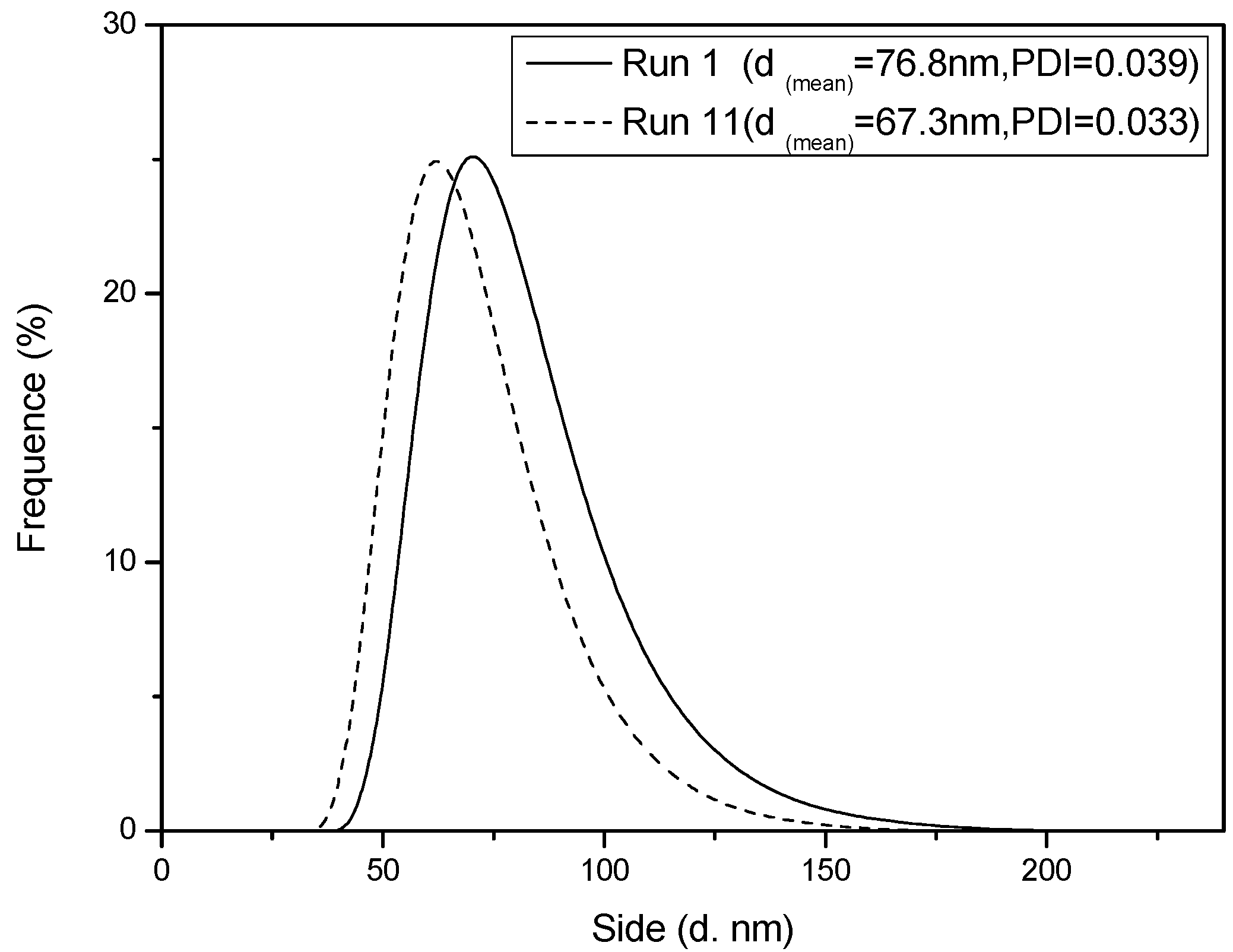Polymers 07 01490 g004