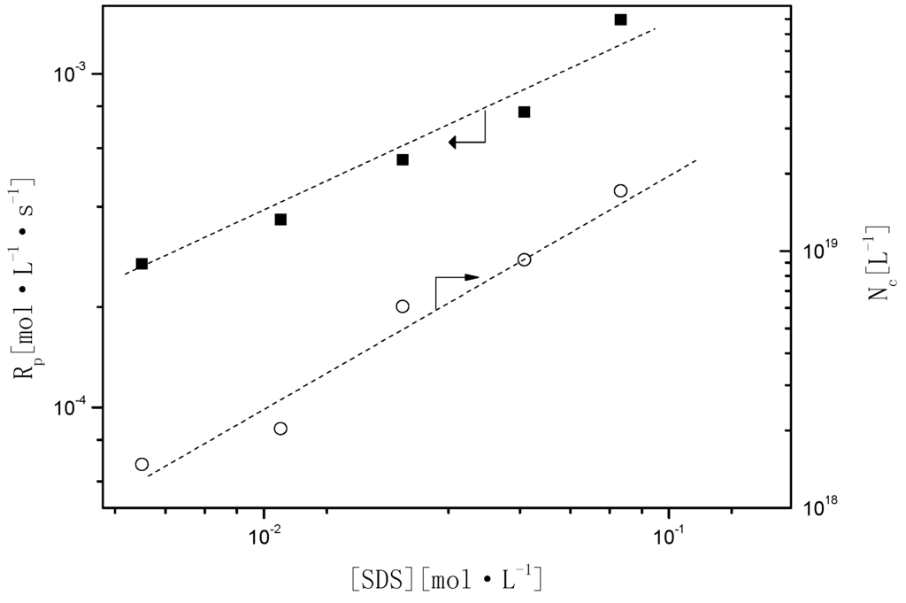 Polymers 07 01490 g005 1024