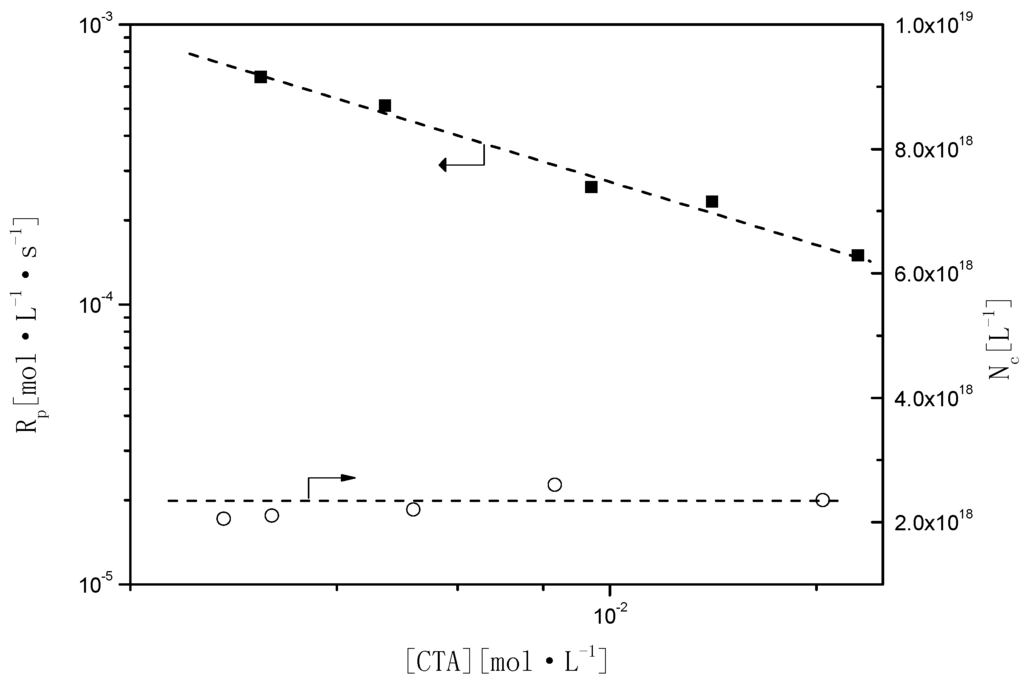 Polymers 07 01490 g008 1024