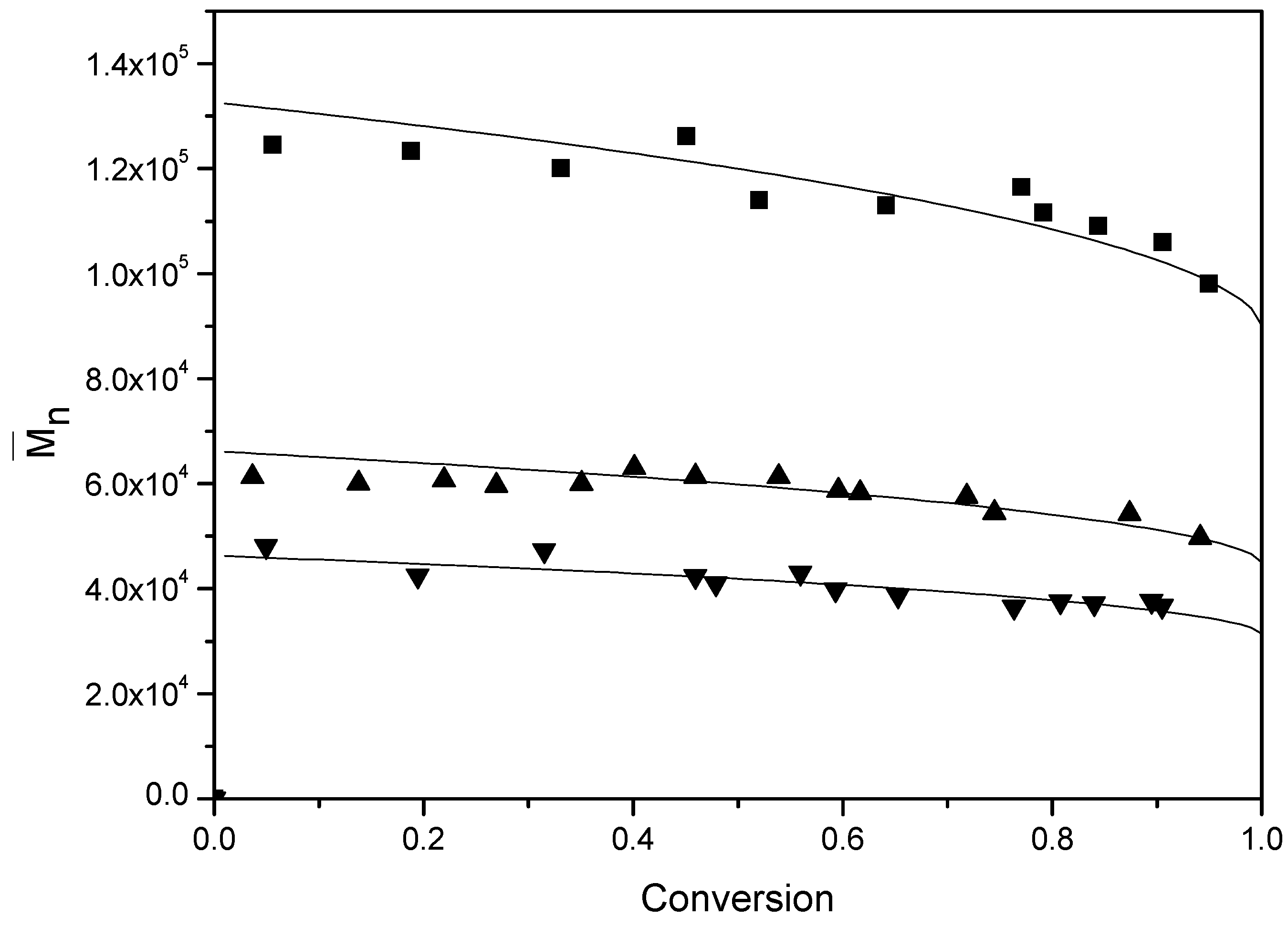 Polymers 07 01490 g010