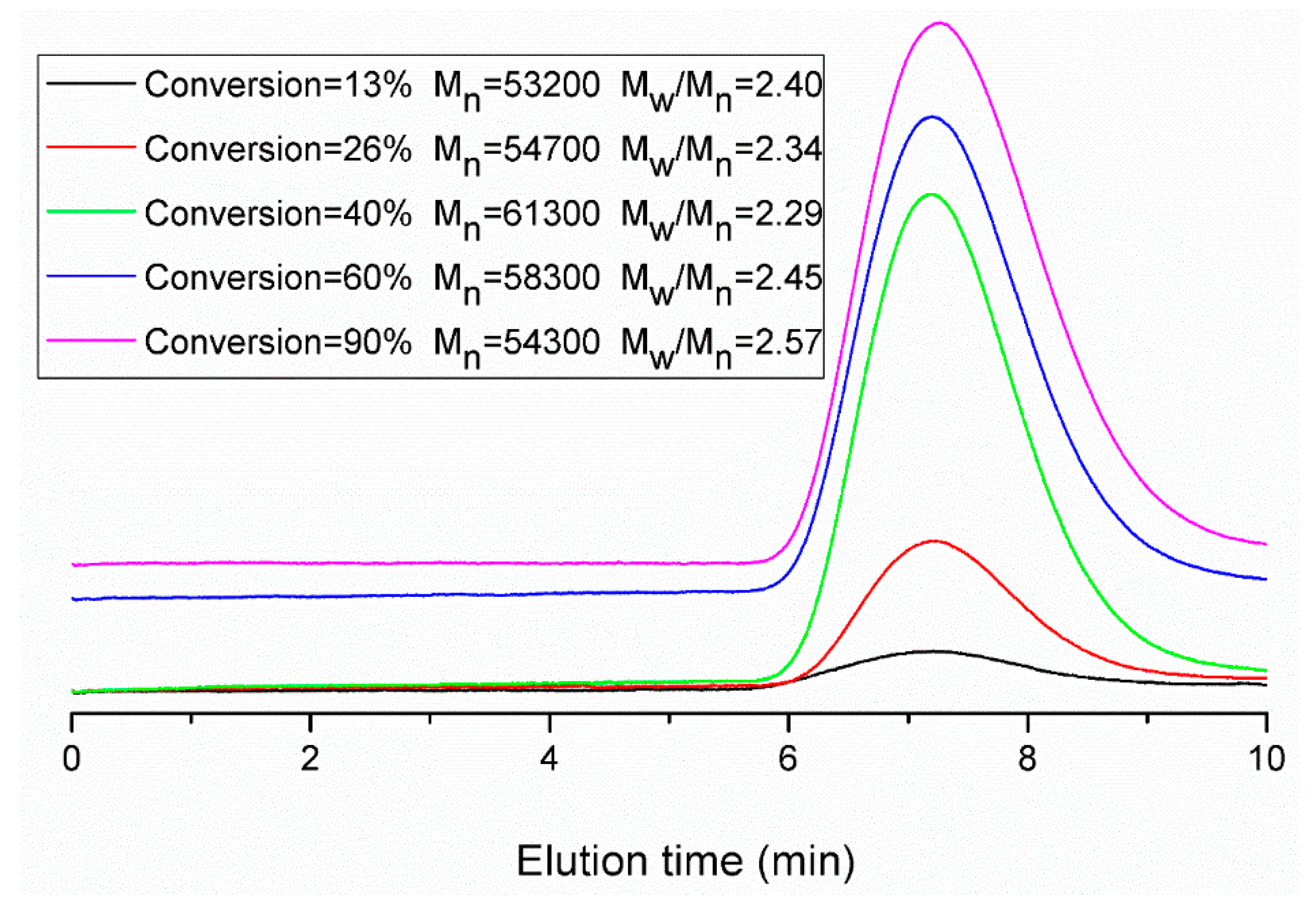 Polymers 07 01490 g011