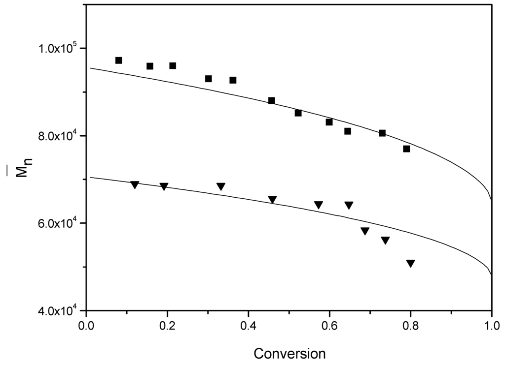 Polymers 07 01490 g012 1024