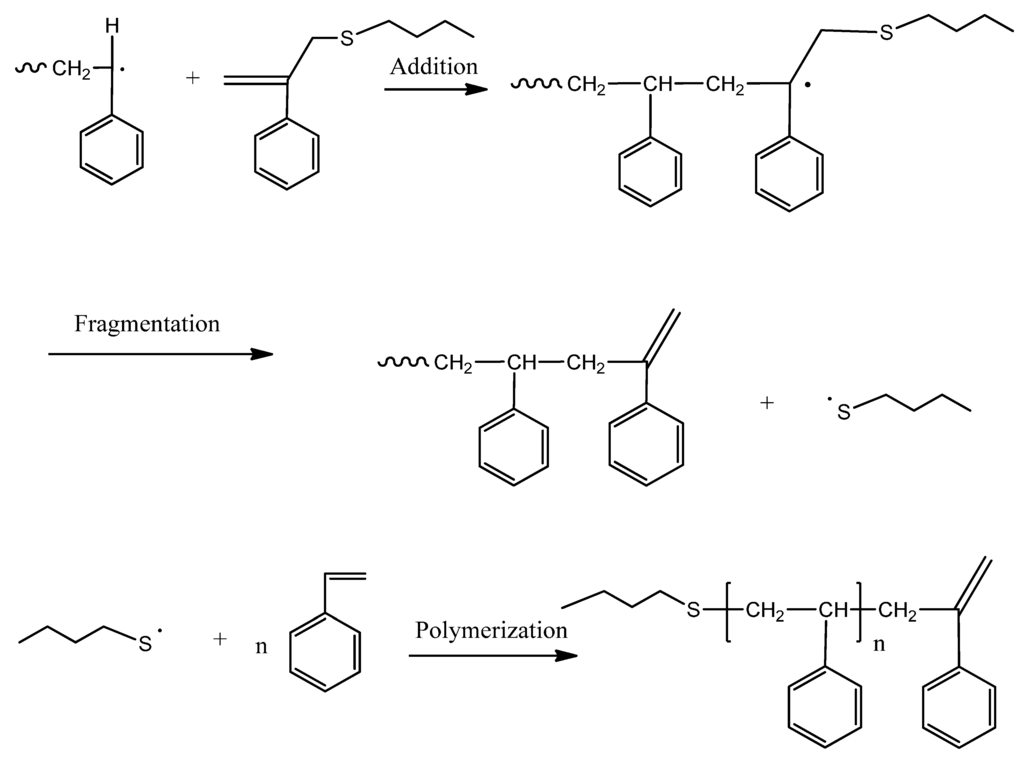 Polymers 07 01490 g016 1024