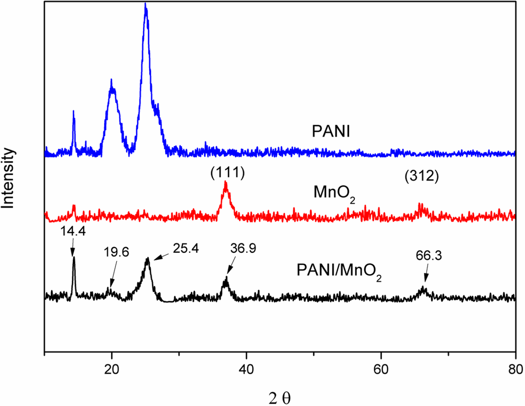 Polymers 07 01491 g002 1024