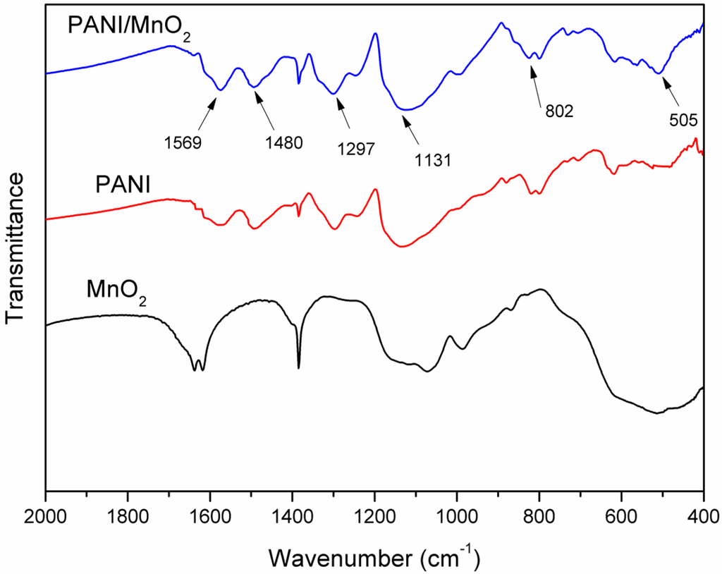 Polymers 07 01491 g003 1024