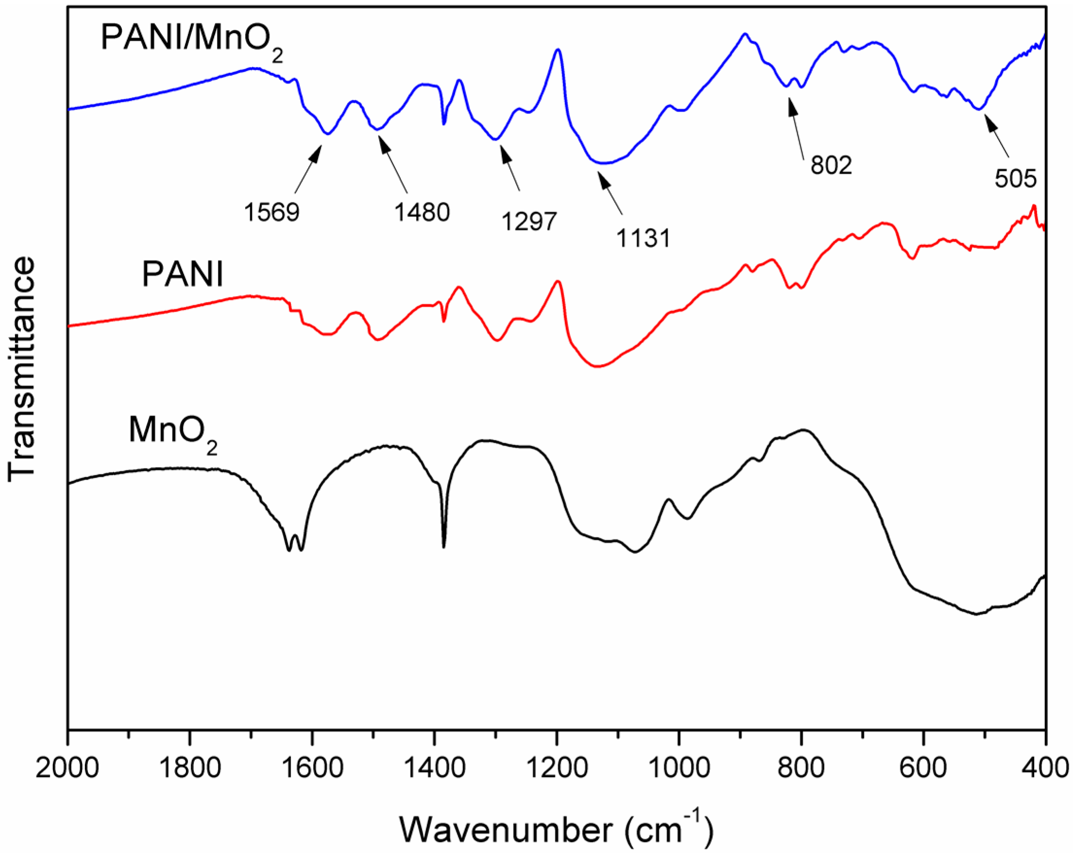 Polymers 07 01491 g003