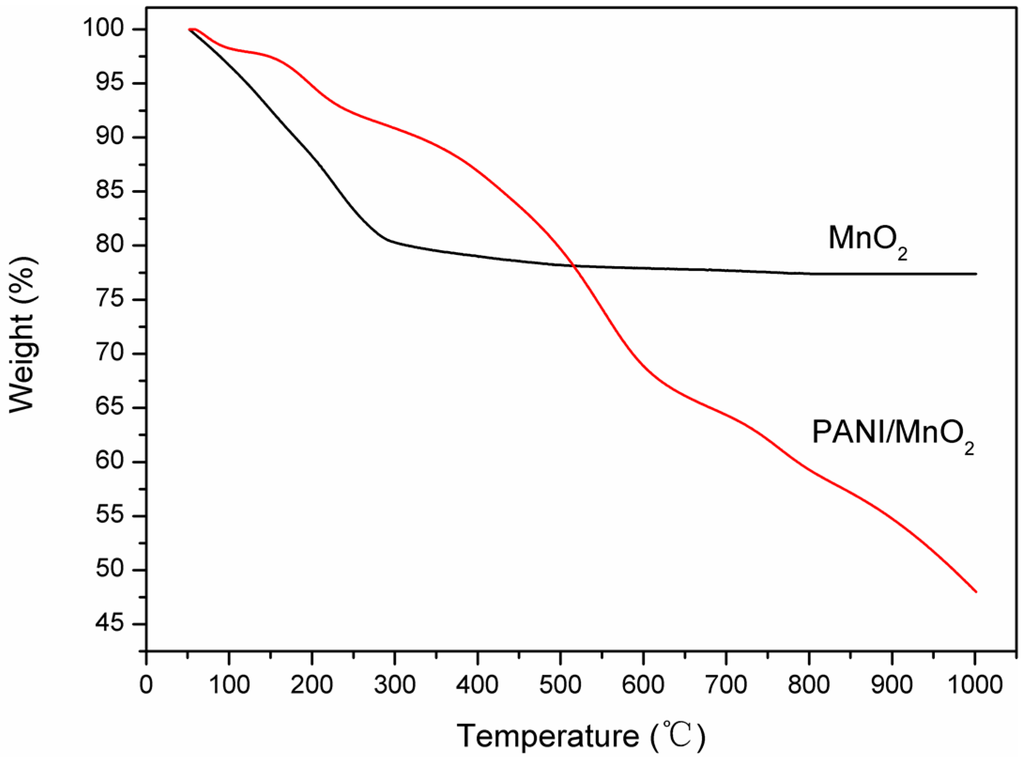 Polymers 07 01491 g004 1024