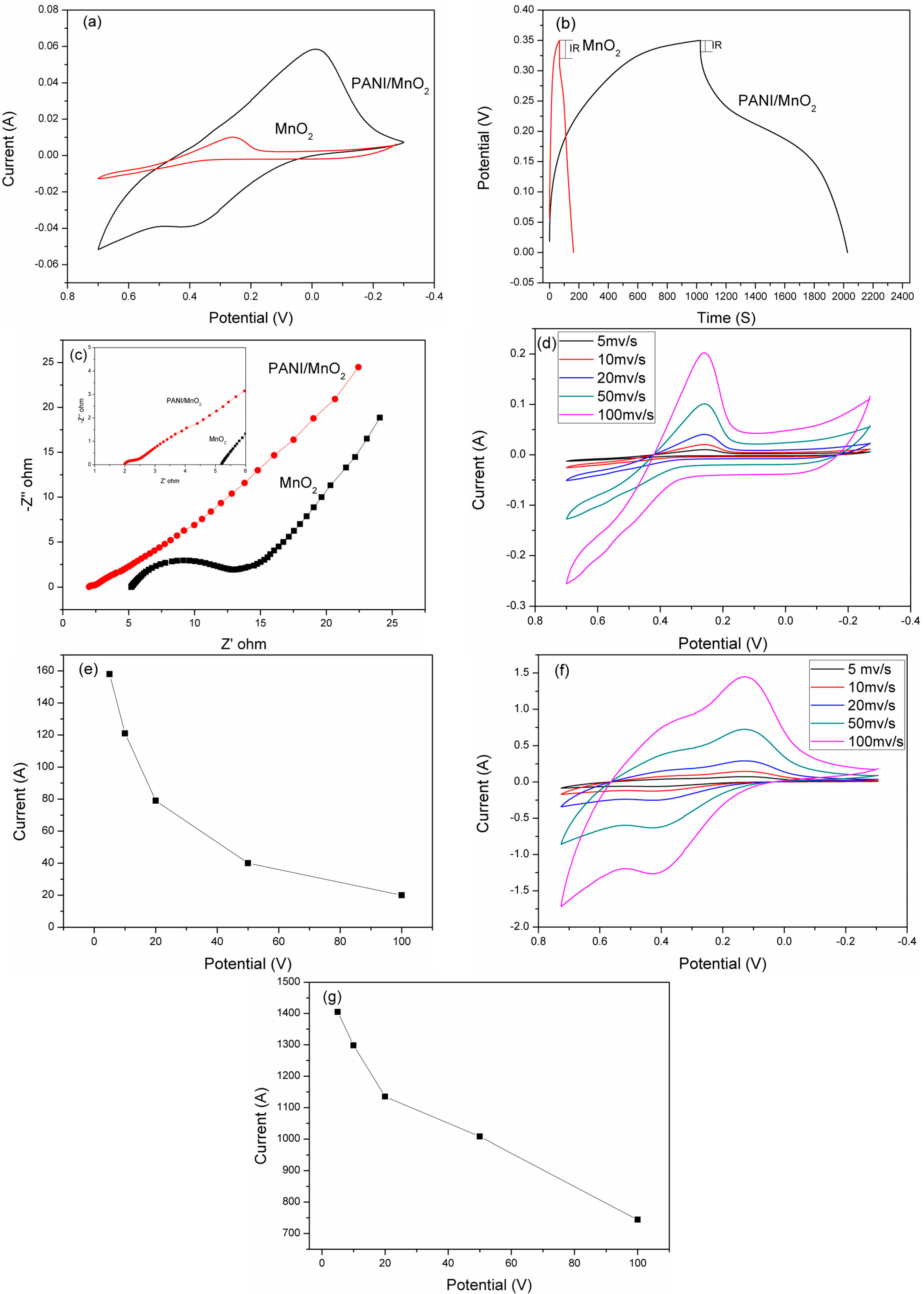 Polymers 07 01491 g006