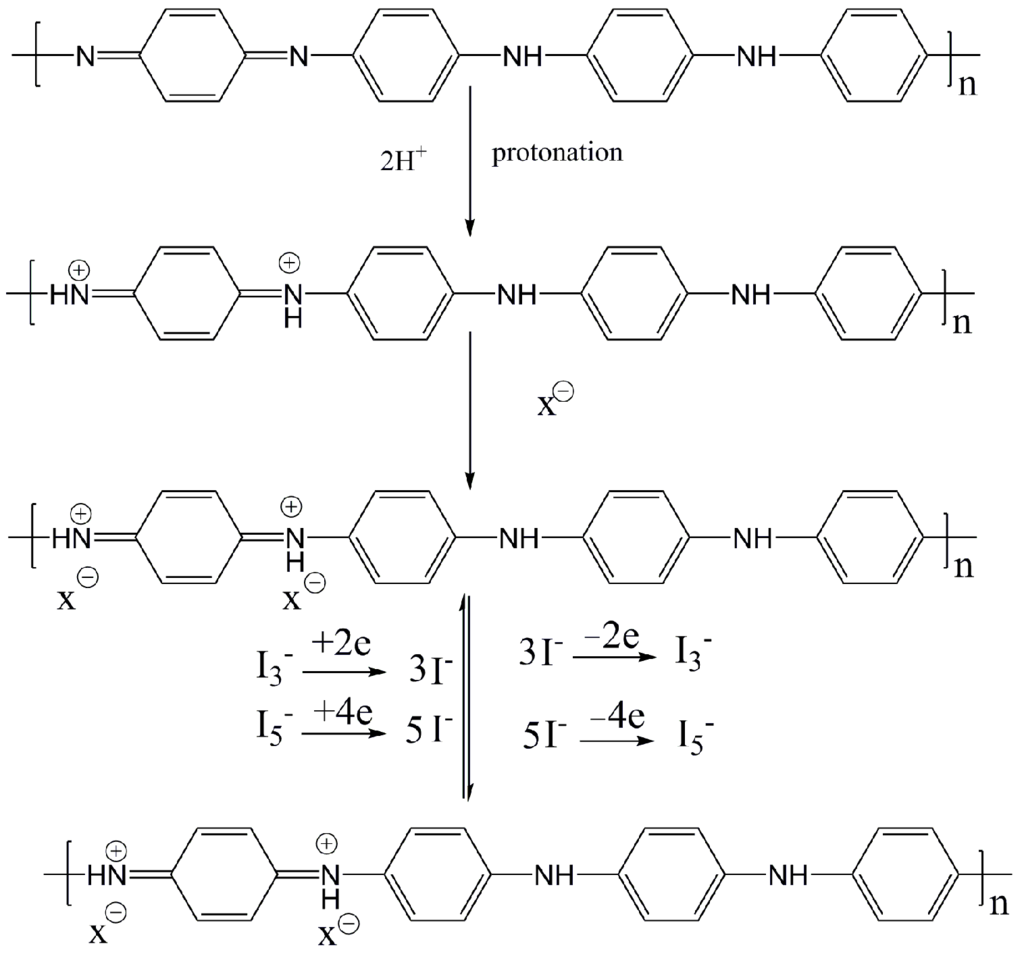Polymers 07 01491 g007 1024