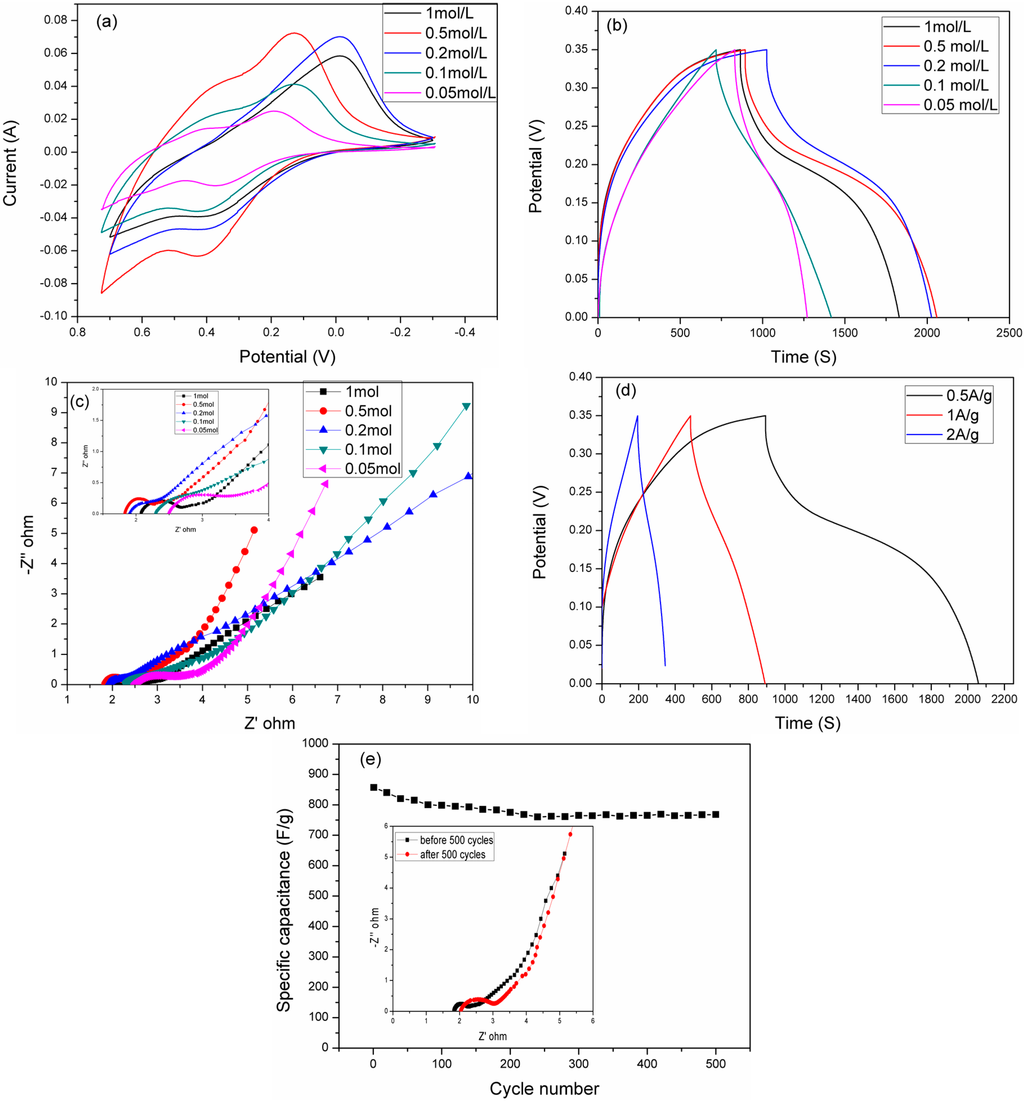 Polymers 07 01491 g008 1024
