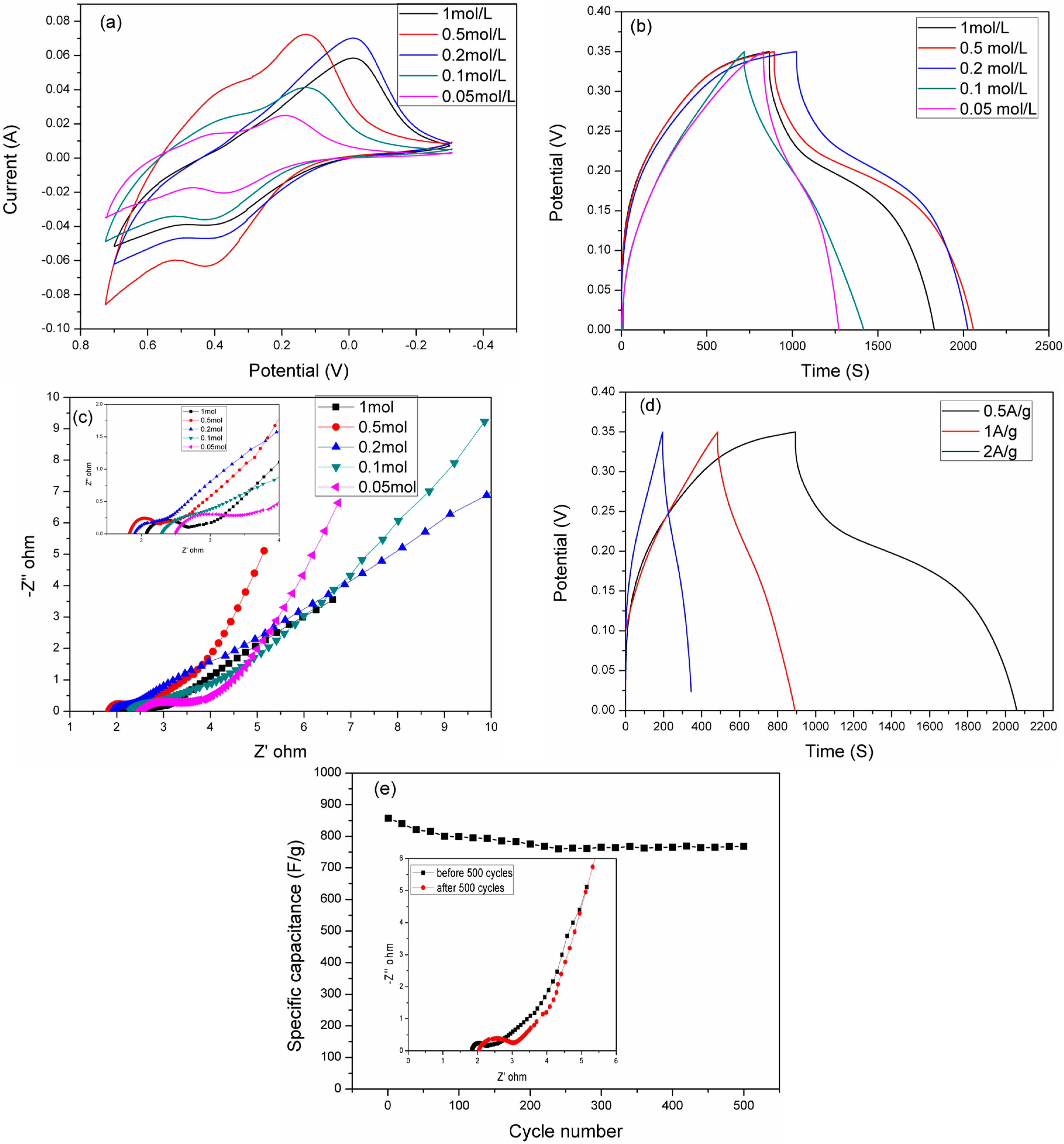 Polymers 07 01491 g008