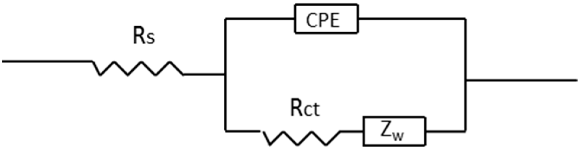 Polymers 07 01491 g009