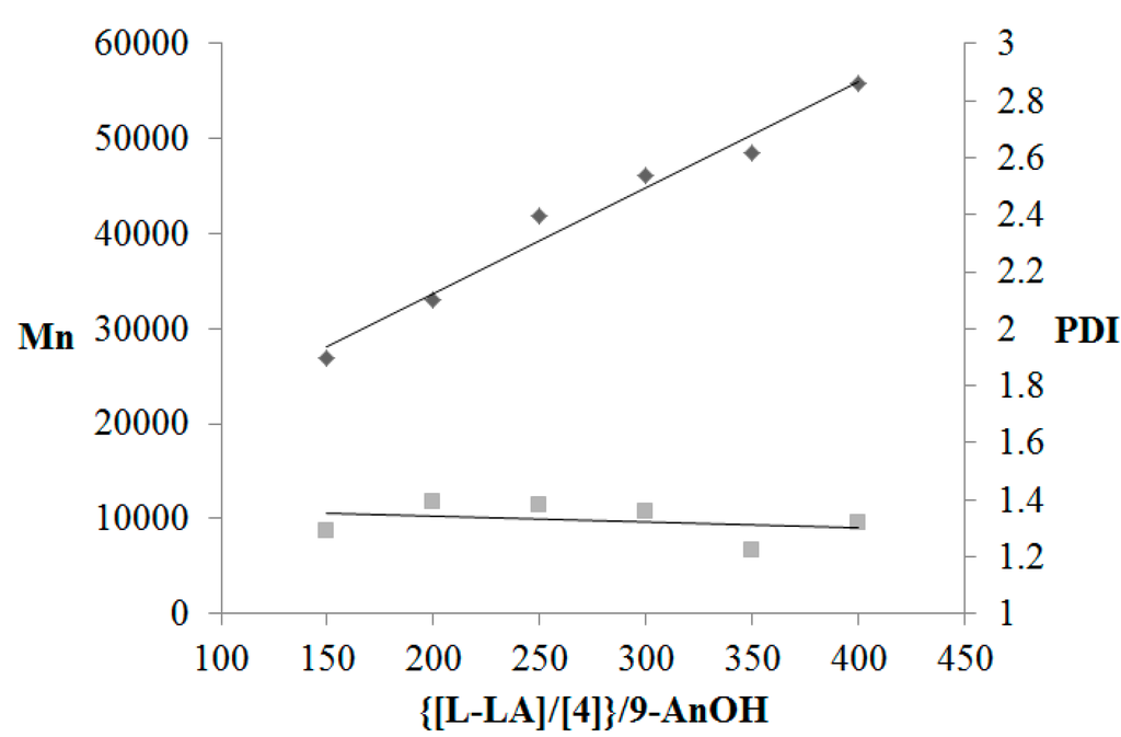 Polymers 07 01492 g002 1024