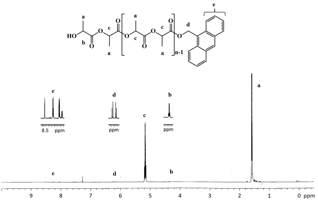 Polymers 07 01492 g003 1024