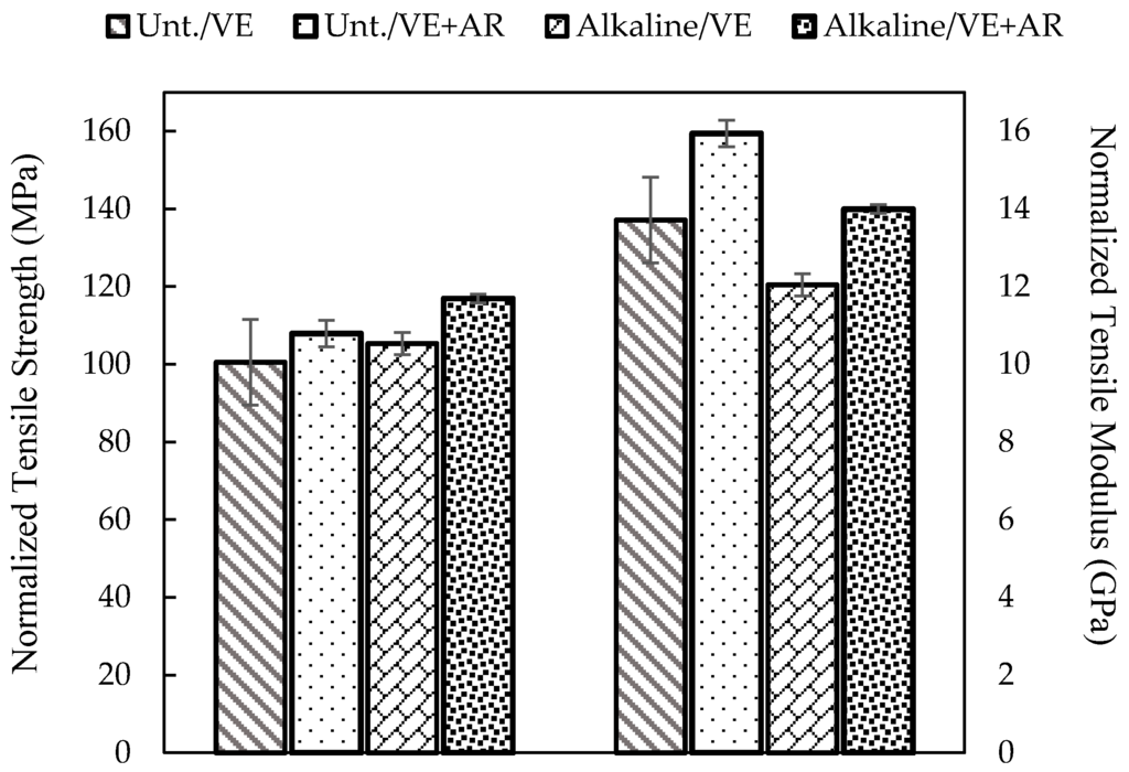 Polymers 07 01493 g005 1024