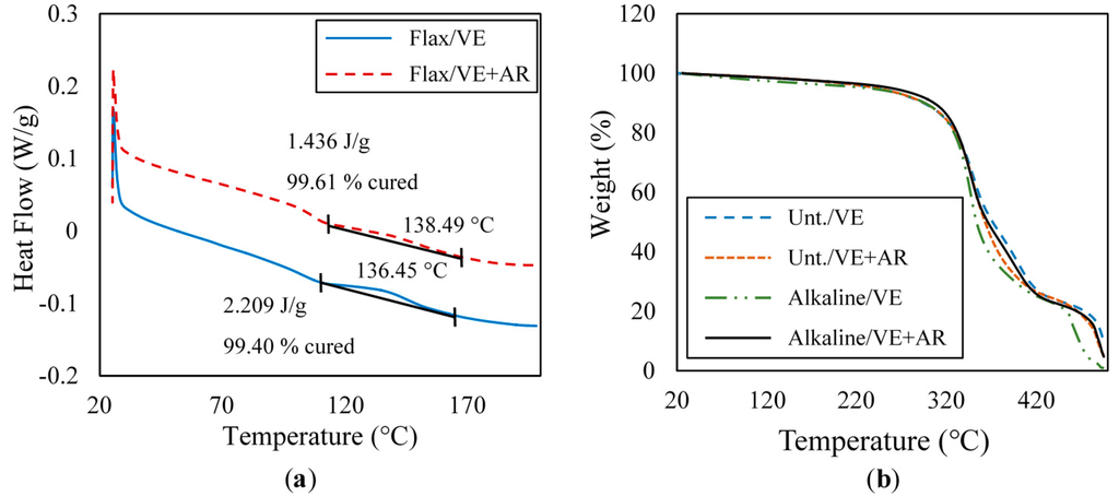 Polymers 07 01493 g006 1024