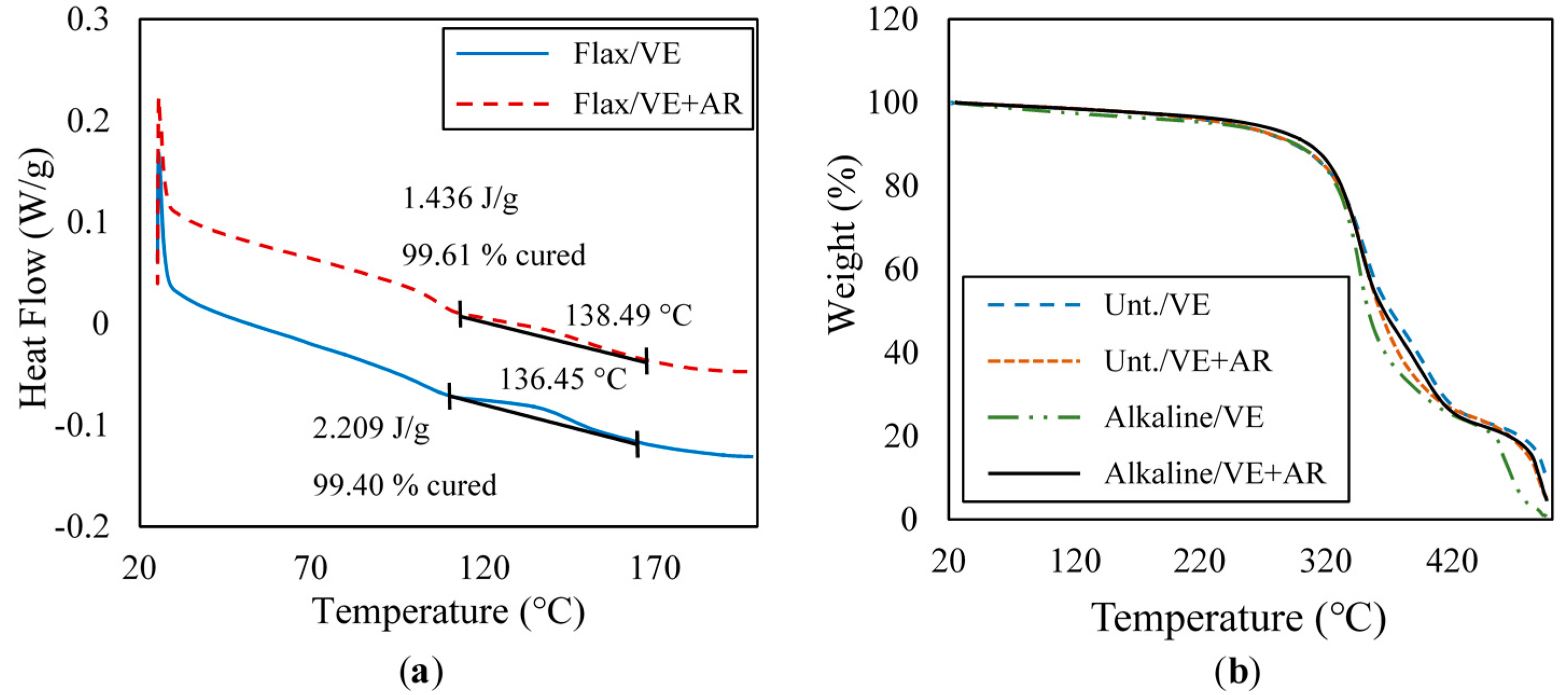 Polymers 07 01493 g006