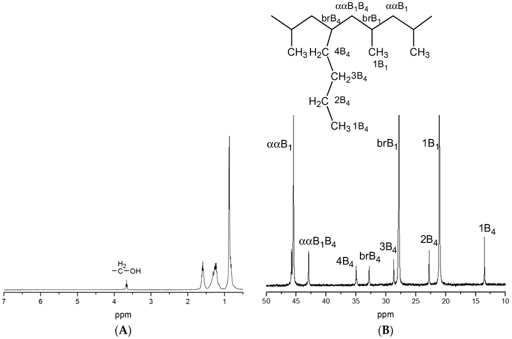 Polymers 07 01496 g001 1024