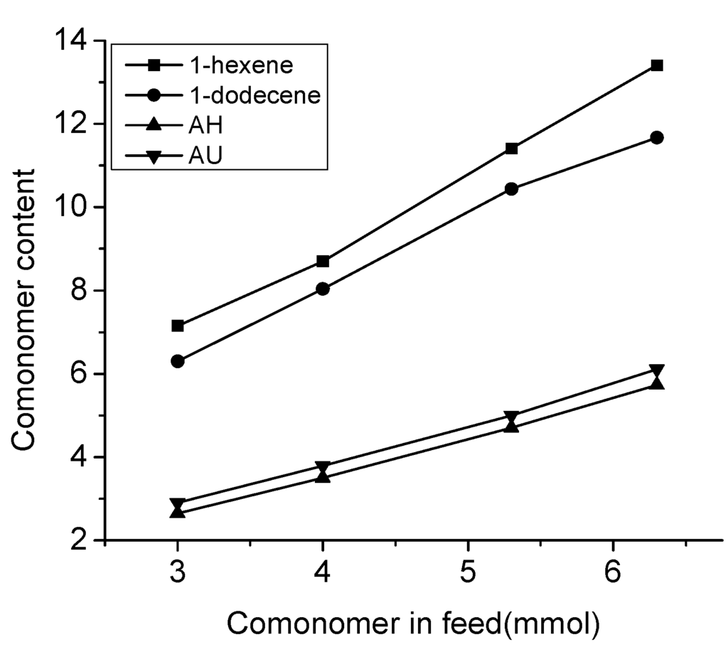 Polymers 07 01496 g002 1024