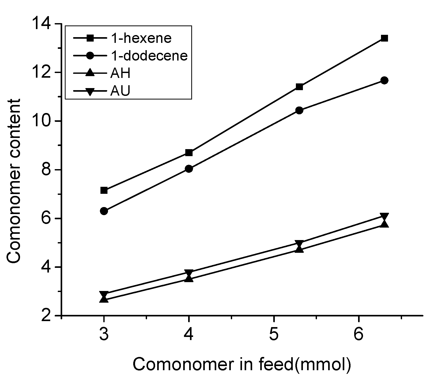 Polymers 07 01496 g002