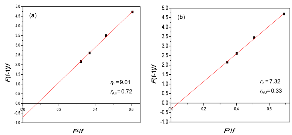 Polymers 07 01496 g003a 1024