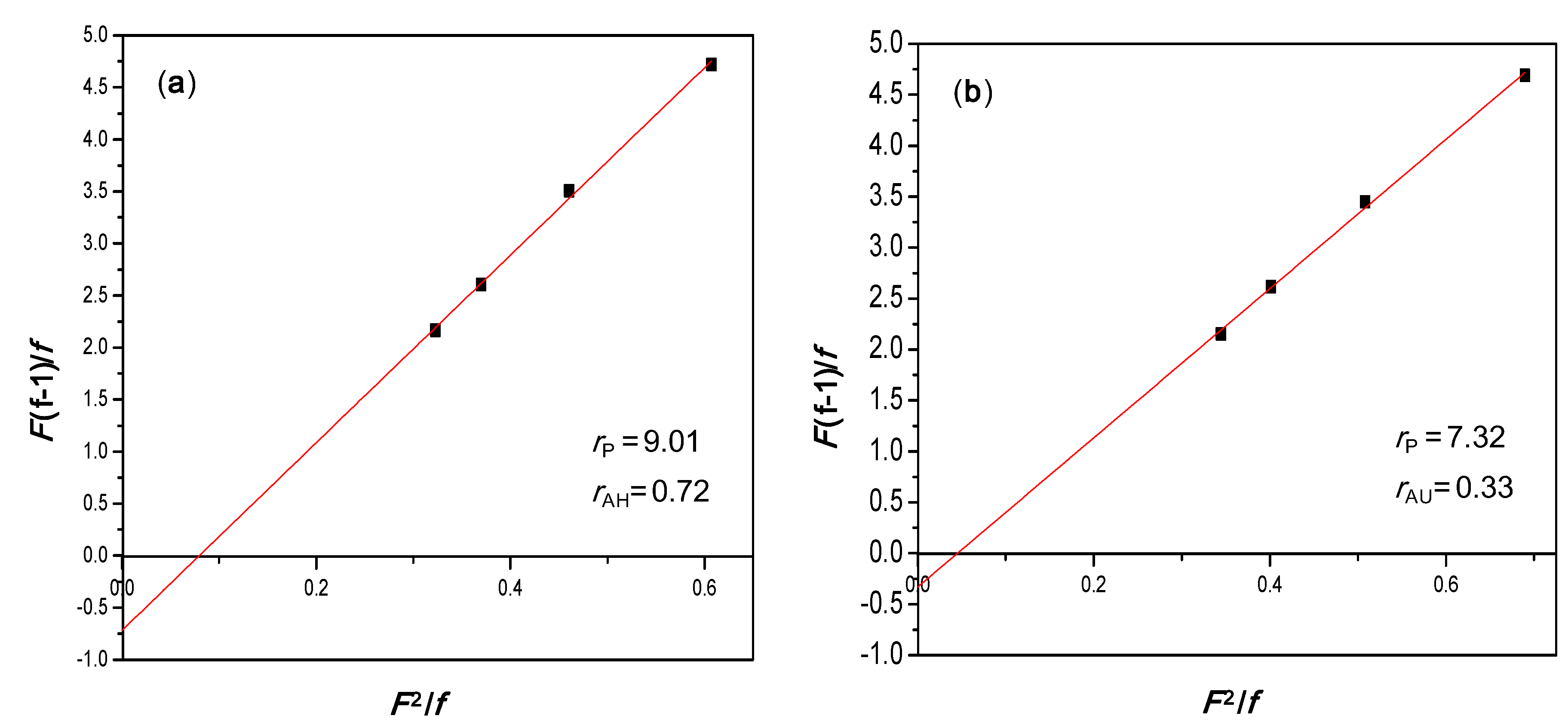 Polymers 07 01496 g003a